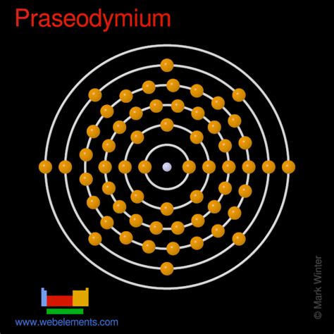 praseodym stab|Praseodymium»properties of free atoms [WebElements.